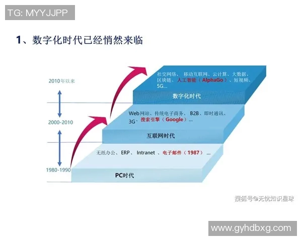互联网信息时代下的数字化转型与智能技术革新推动未来发展新趋势