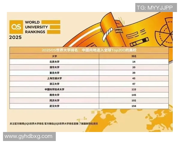 体育QS排名揭秘：全球高校体育学科排名分析与发展趋势探讨